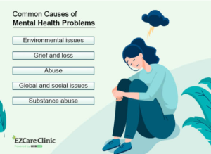  Causes of Mental Health Problems